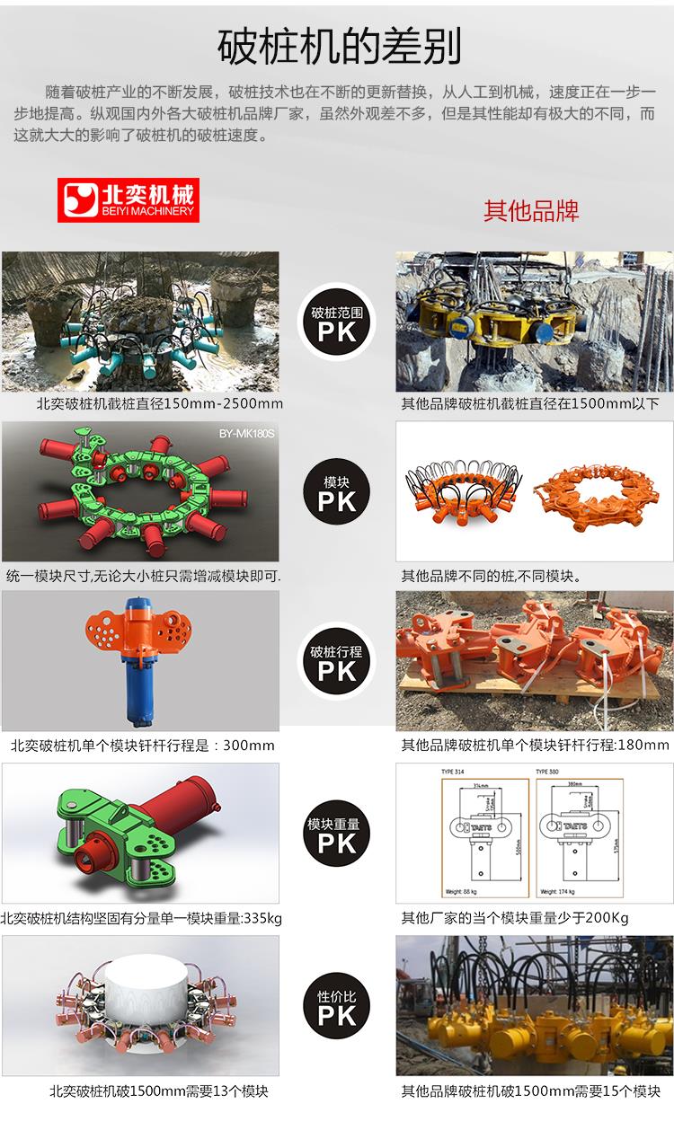 广西挖机破管桩  微型挖机破桩