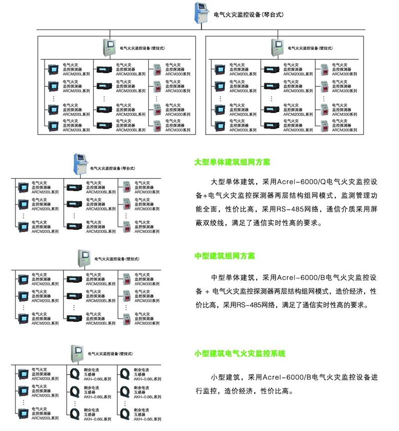 配电箱电气火灾监控系统图