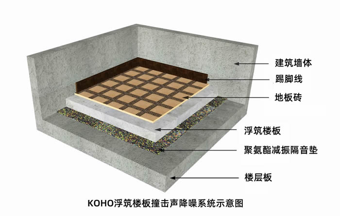 南昌聚氨酯隔音减震垫品牌