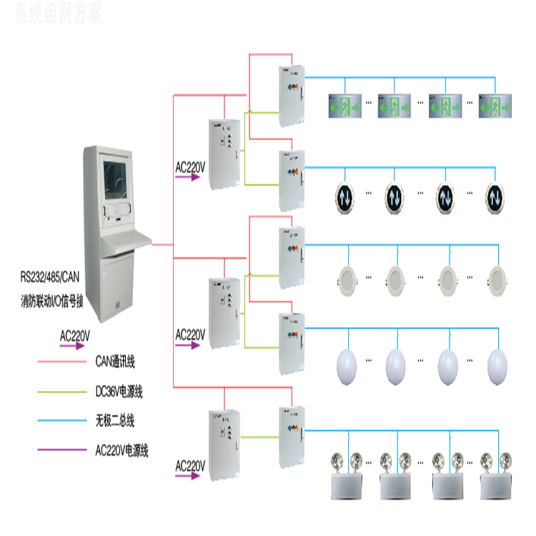 应急照明集中电源落地安装