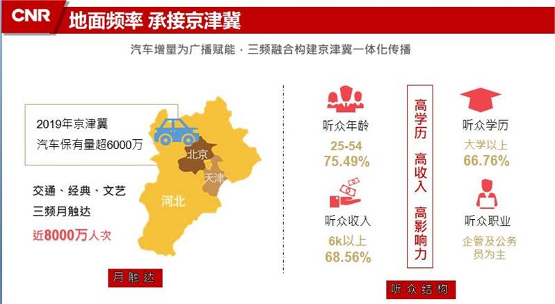 央广电台广告