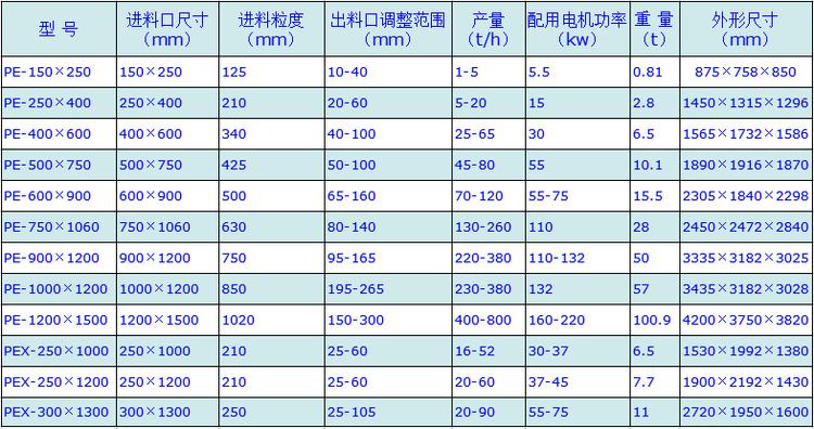 石料生产线破碎设备配件