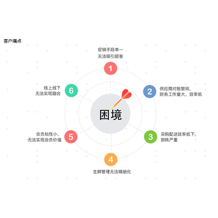 沈陽零售收銀系統科脈智贏價格 零售店收銀系統