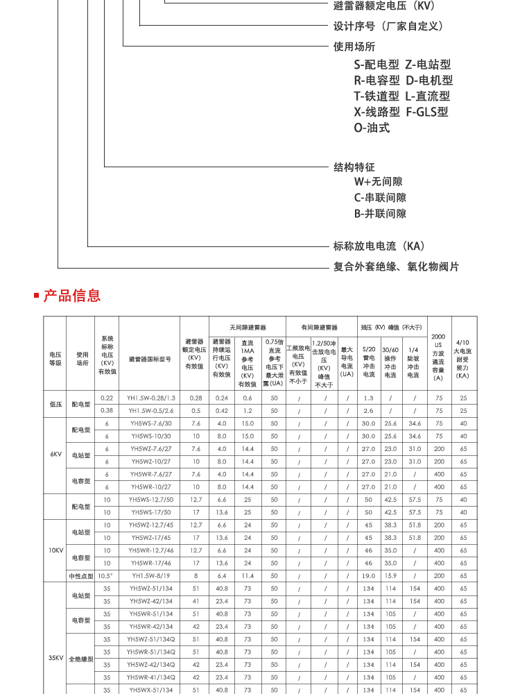 可卸式避雷器