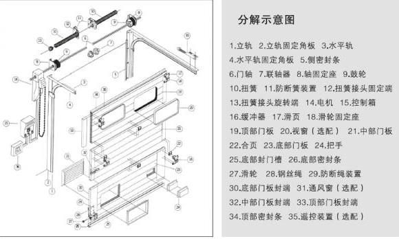 北京工业门厂家