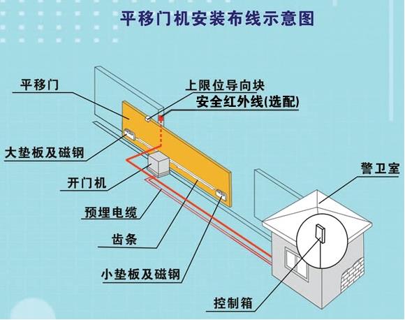 天津耐用的電動天窗安裝 電動平移門按裝