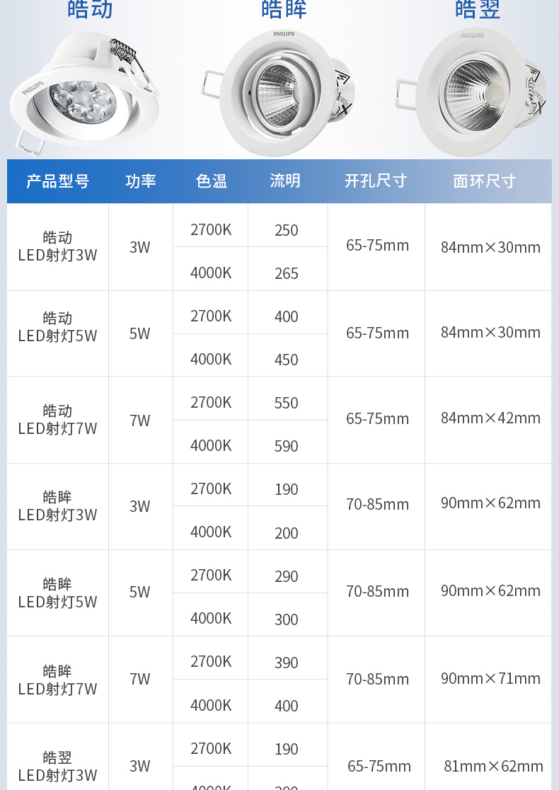 陕西灯具批发-室内工程家装筒射灯面板灯批发报价