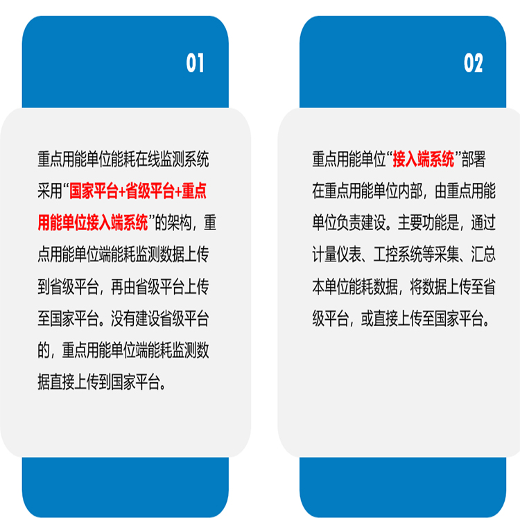 重点用能单位能耗监测系统软件