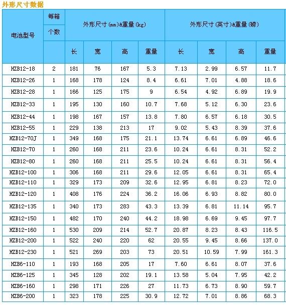 贵阳海志蓄电池价格