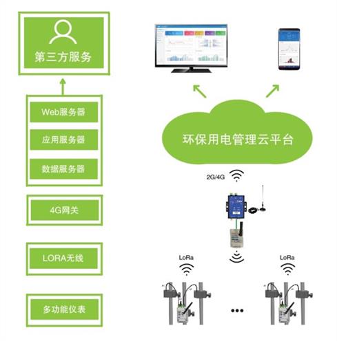 唐山分表计电环保用电