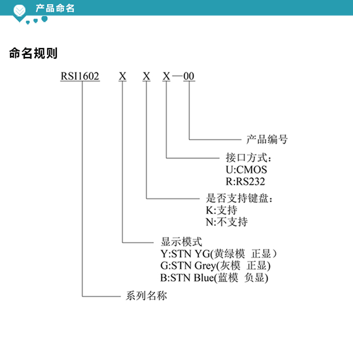 无锡RS2321602液晶屏