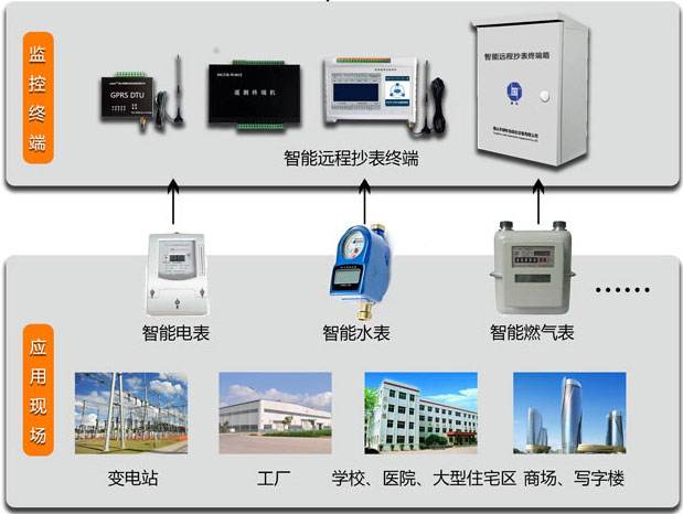 远程抄表电能综合管理系统