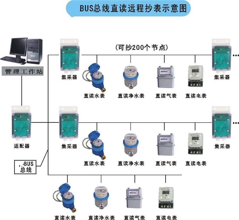 安科瑞远程抄表系统