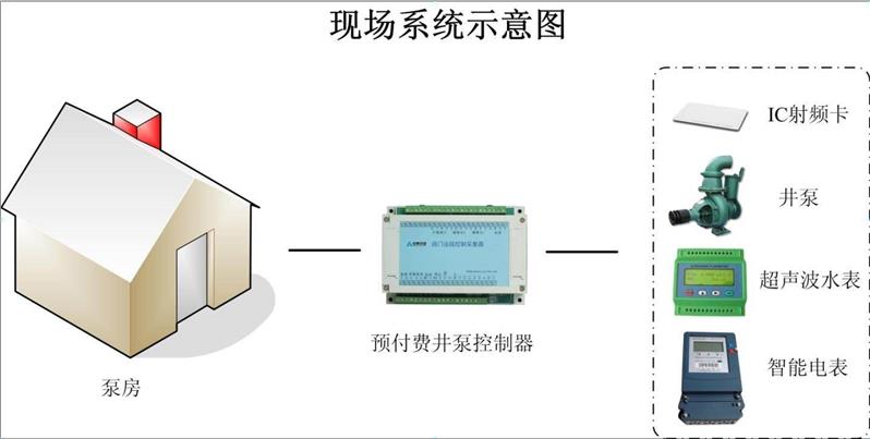 预付费管理系统软件