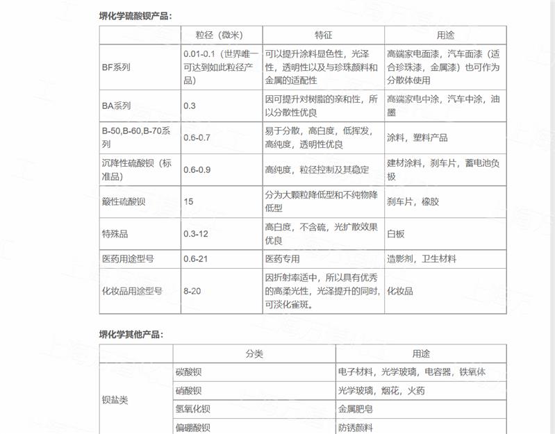 日本堺化学 地面重晶石BC