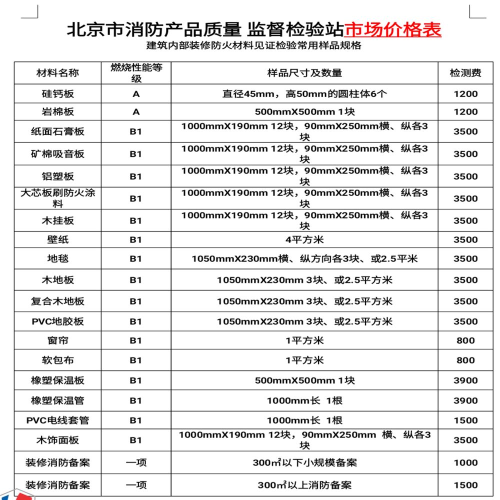 朝阳周边彩钢板*等级检测报价