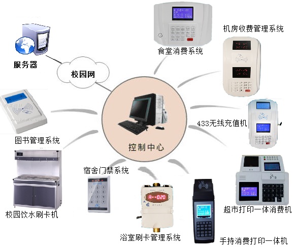 广州智能卡一体水控机 水控器厂家 优质供应商