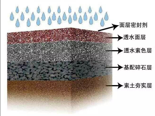 福建真石丽透水地坪材料组成莆田透水地面厂家做法及报价