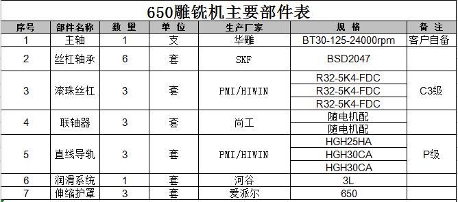 广东数控雕铣机定制