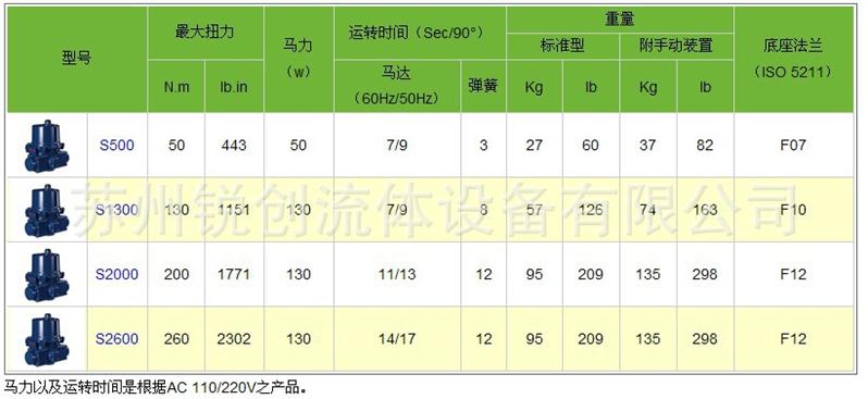 天津空调机组风阀执行器