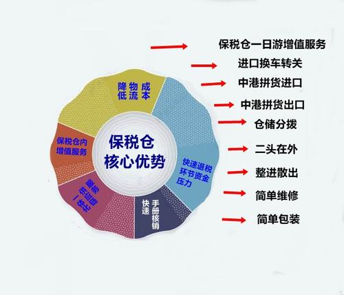 深圳坪山保税区食品进口报关公司