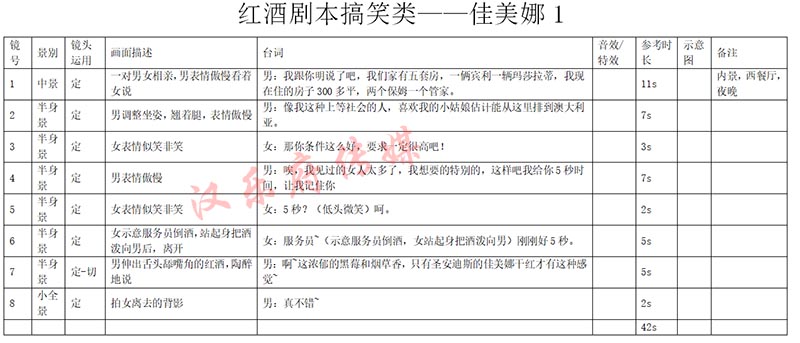 短视频剧本和拍摄收费