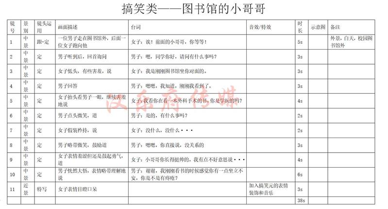 绿色环保短视频剧本