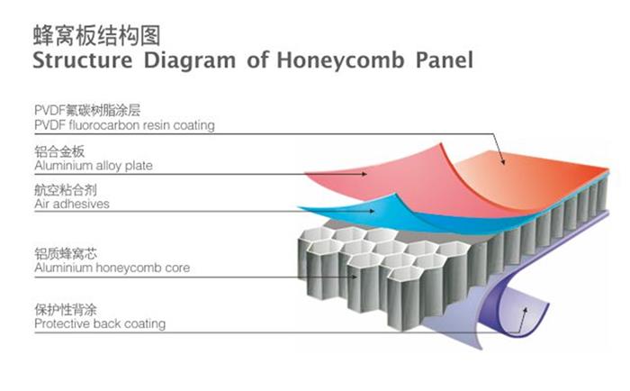 湖州铝蜂窝板厂家