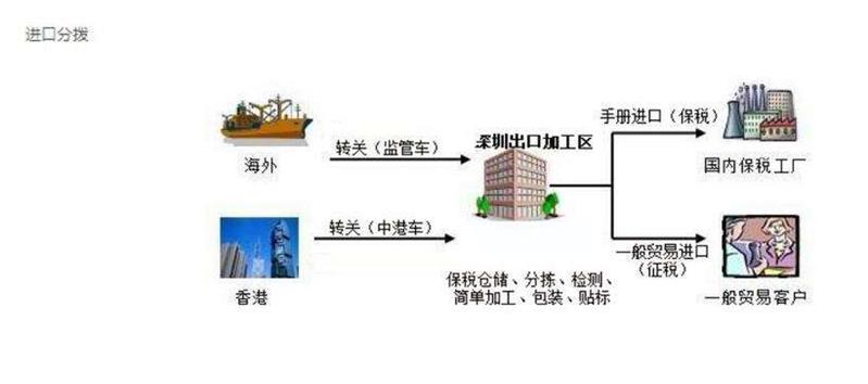 坪山综合保税区一日游运输报关公司介绍