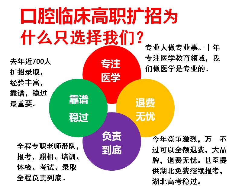 口腔醫學預科班