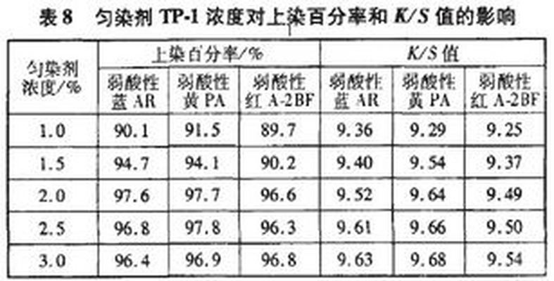 阴离子_阳离子匀染剂多少钱_和信