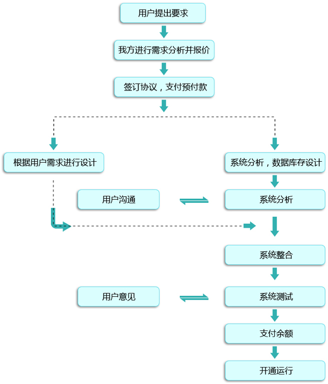 泰安直销结算系统开发开发公司