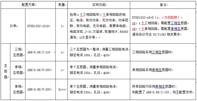 铁塔公司基站电表