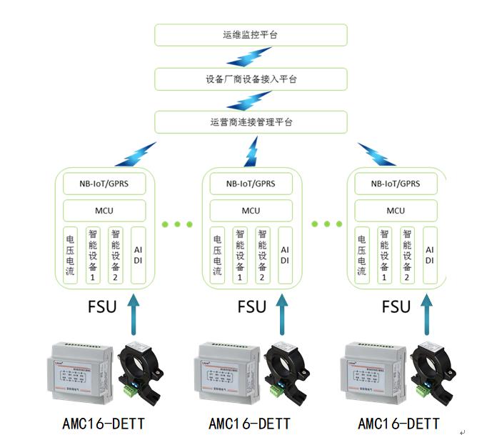 基站智慧用电云平台