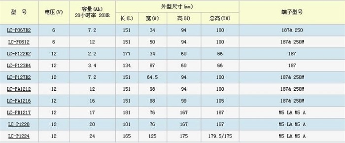 沈阳松下蓄电池品牌