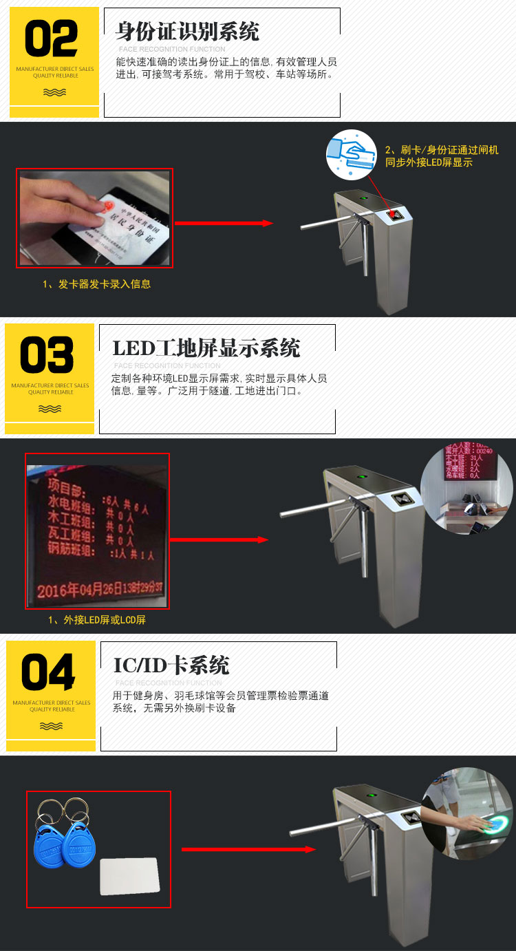 成都翼闸三辊闸