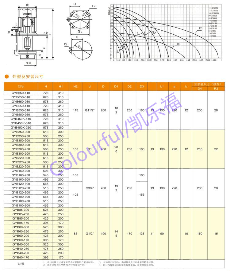 AOB-25B机床冷却泵价格