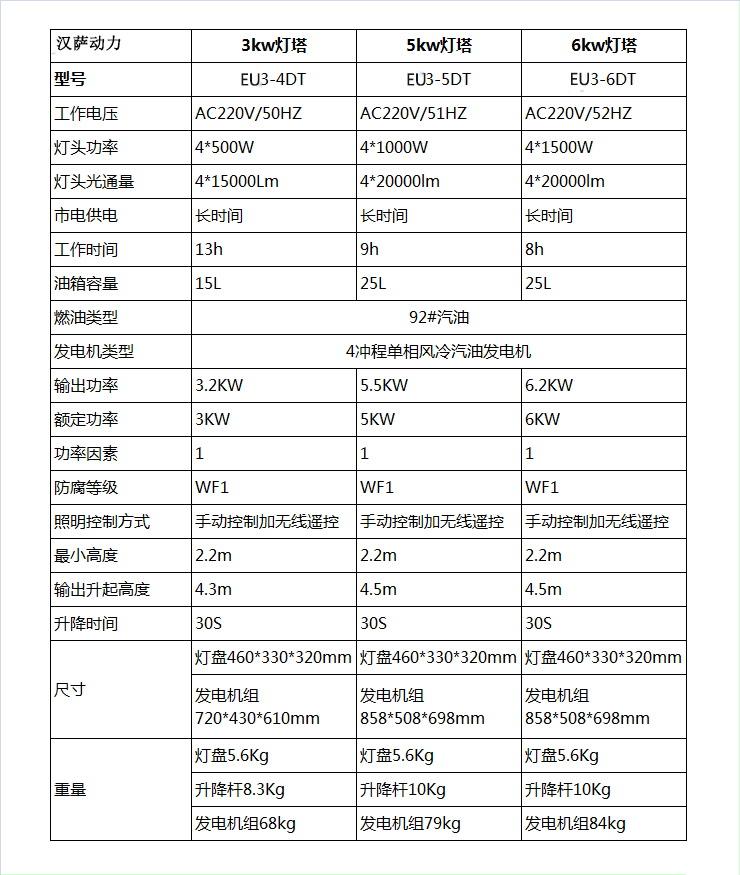 移动照明设备性能概况 拖车式移动照明车