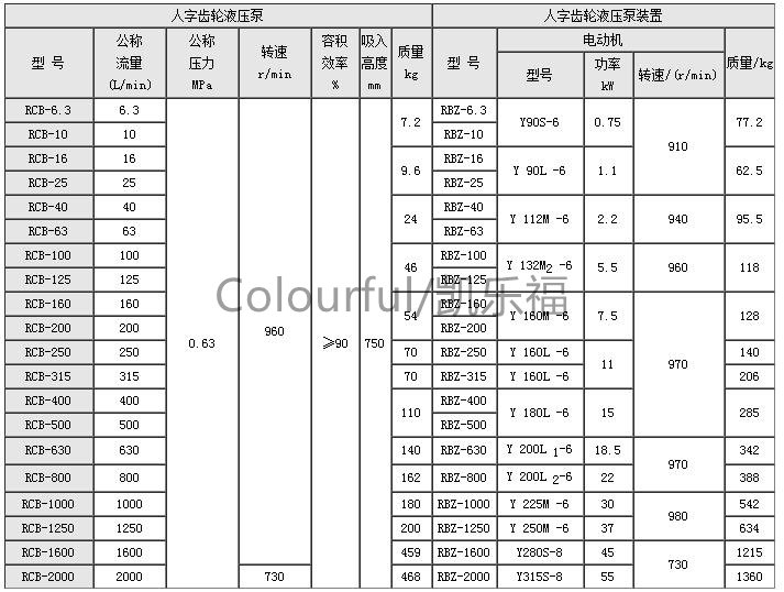 MVUP-8-8.0油泵电机组价格