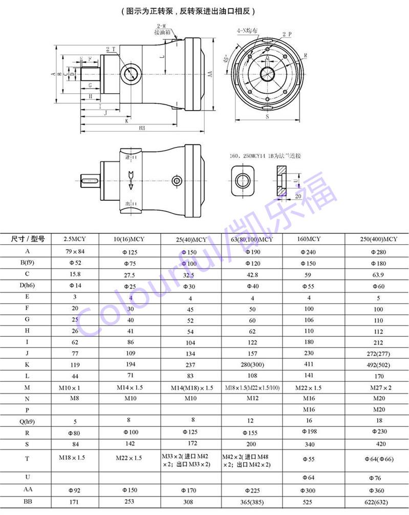 A2F032/61L-VAB05