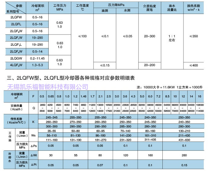 OR-1200列管式油冷却器厂家