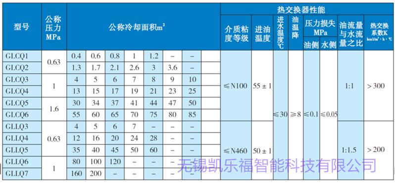 SL-534U2列管式油冷却器