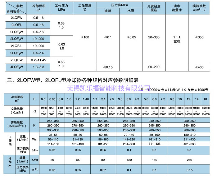 OR-1200列管式油冷却器厂家