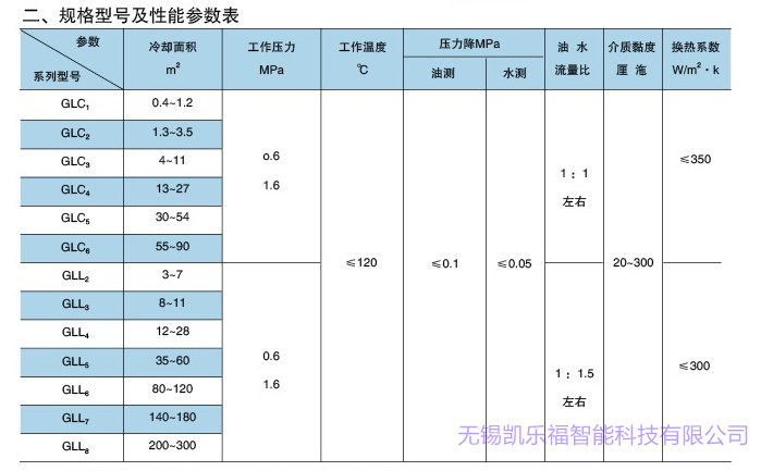 GLC6-65列管式油冷却器