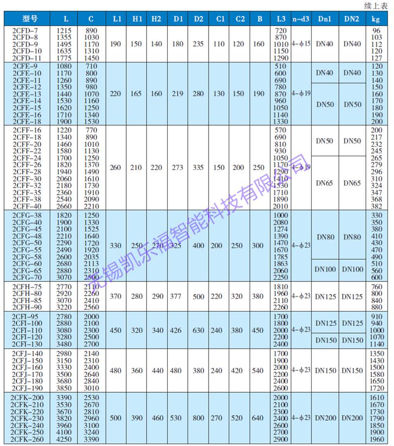 GLCQ5-34列管式油冷却器价格