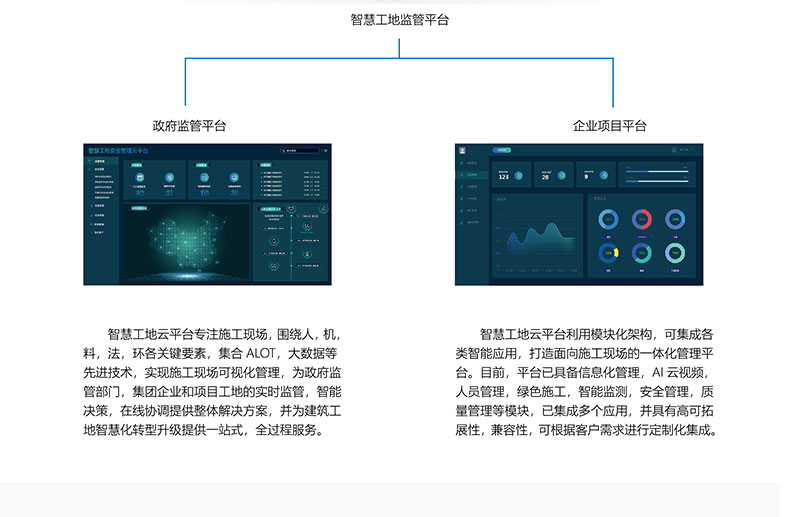 温州对接政务智慧工地管理系统平台规格