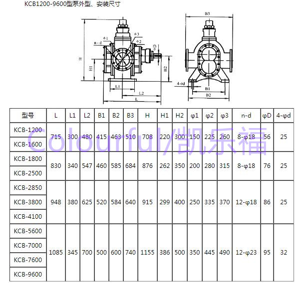 KCB-83.3输油泵价格