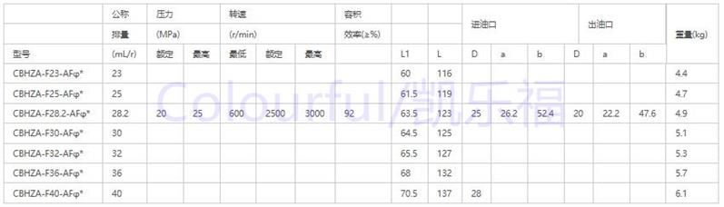 CBKP40高压齿轮泵厂家