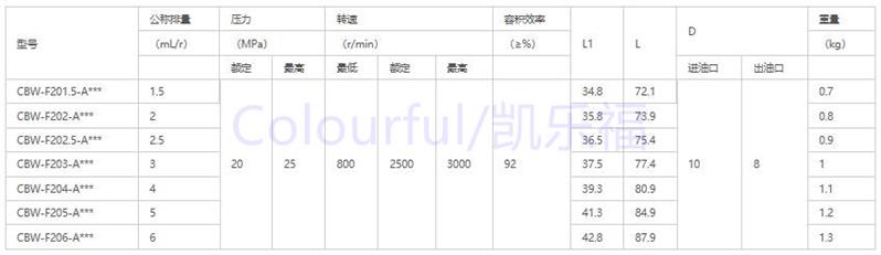 CBG2063-BFP高压齿轮泵厂家