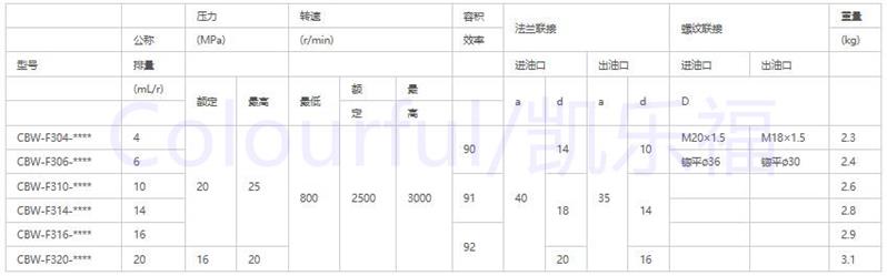 CBY4160高压齿轮泵厂家